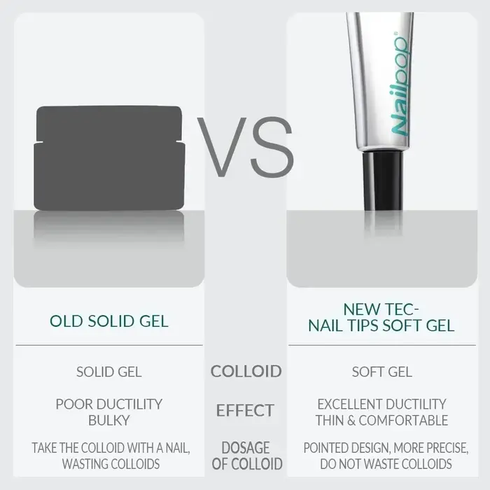 Nailpop Pro doux ongles conseils Gel colle 20g adhésif faux ongles longue durée tremper UV Gel verni